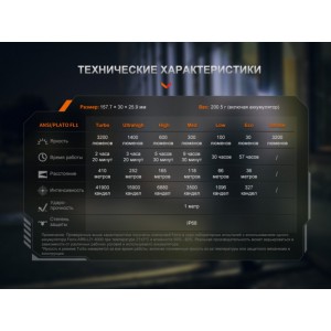Фонарь Fenix тактический PD45R ACE 3200 люмен, арт. PD45RACE [FENIX]